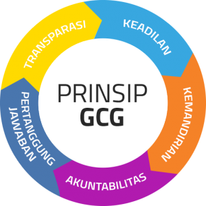 Penerapan GCG Wajib Bagi Perusahaan Go Public
