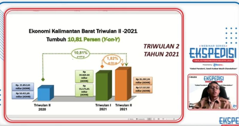 Sawit Bikin Ekonomi Kalbar Kebal Dari Gempuran Corona